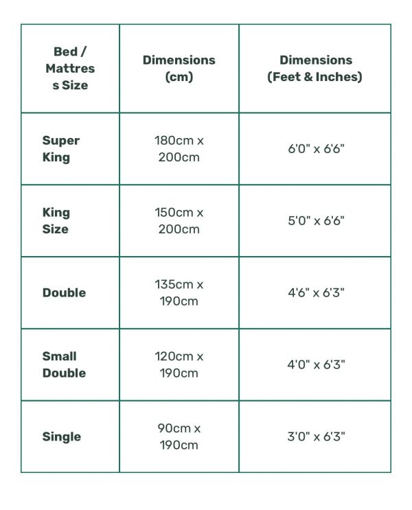 Memory Foam Orthopedic Pocket Spring Mattresses - Image 6